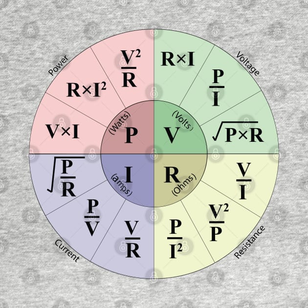 Electrical ohms law formula Wheel chart for Electricians engineering students Engineers and physics students by ArtoBagsPlus